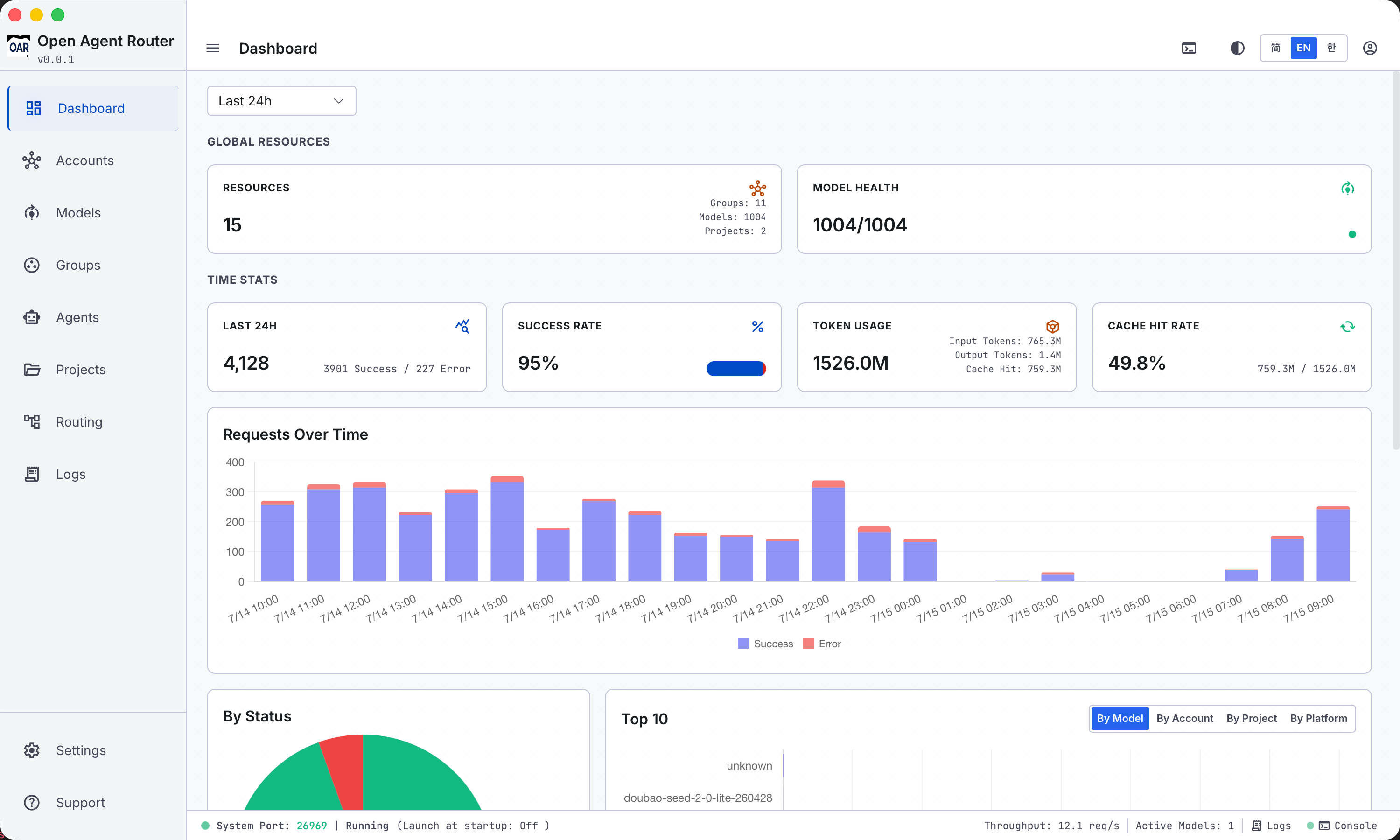 OAR dashboard overview