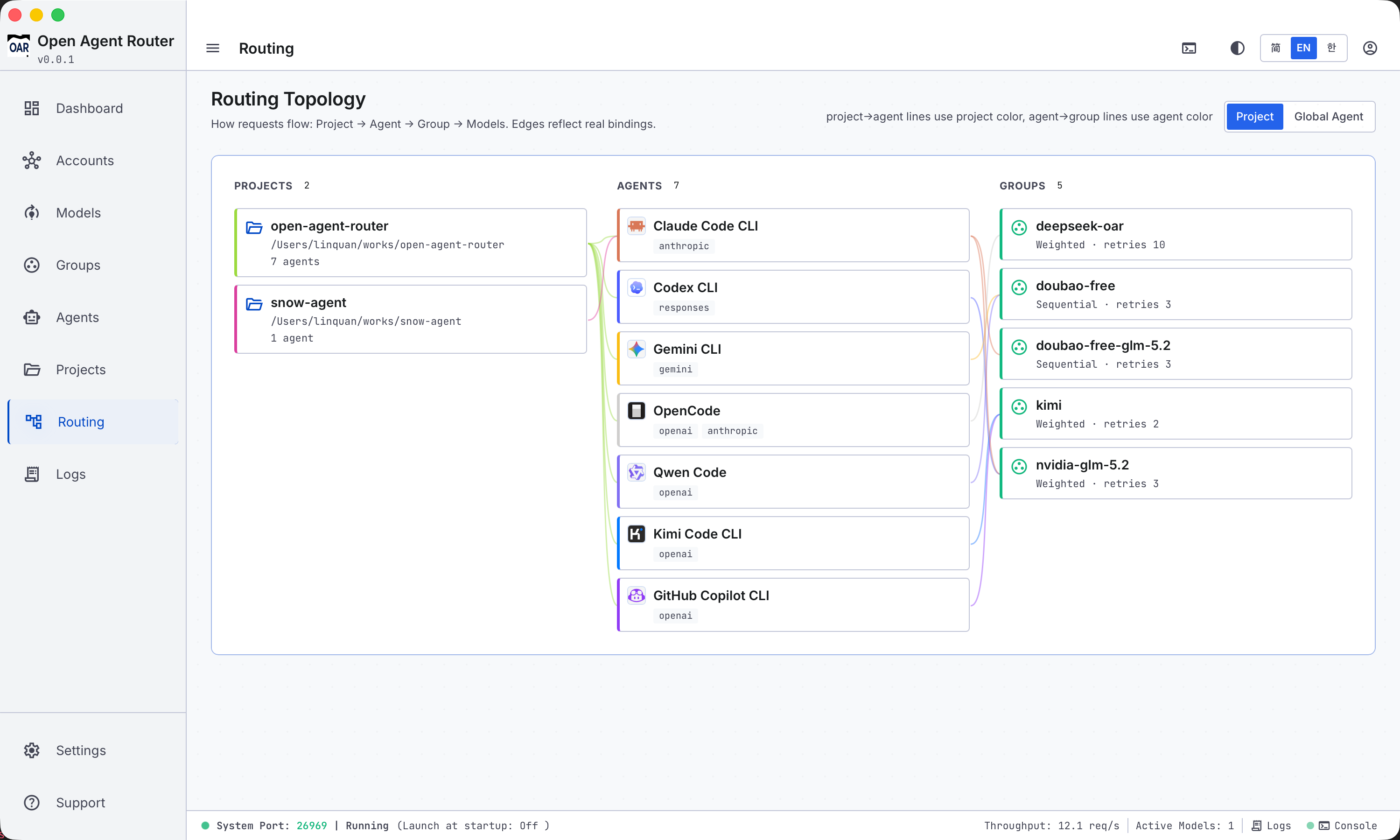 Routing Config